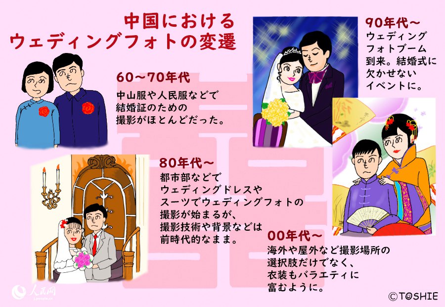 一度は參加してみたい？中國の結婚式