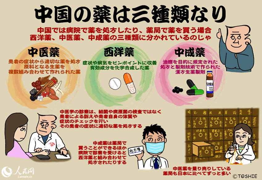 古いけど新しい中醫薬