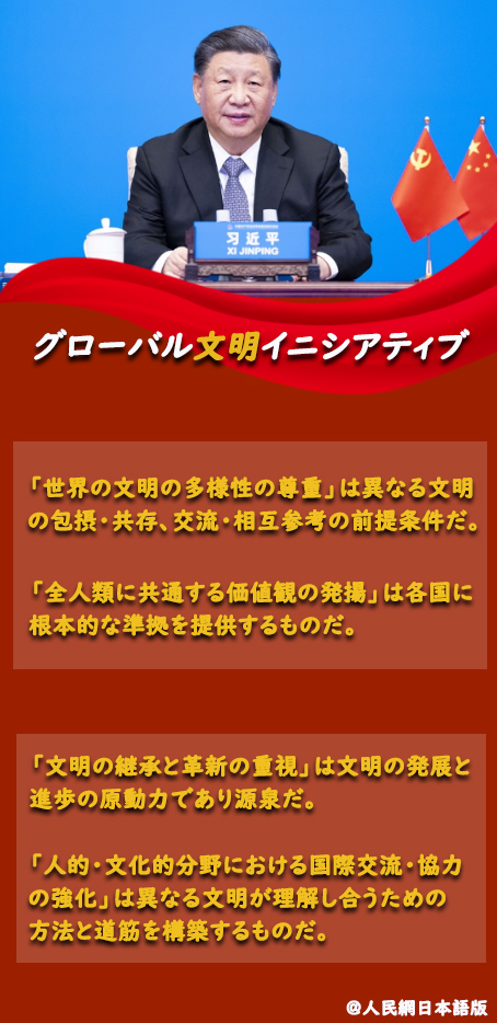 【習(xí)総書記がグローバル文明イニシアティブを打ち出す】人類文明の進(jìn)歩促進(jìn)に中國(guó)の案を示す